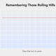 Illustration for article titled These Graphs Perfectly Capture The Rolling Hills And Sprawling Pastures Of Mama’s Girlhood, And O! How Sweet The Meadowgrass Smelled